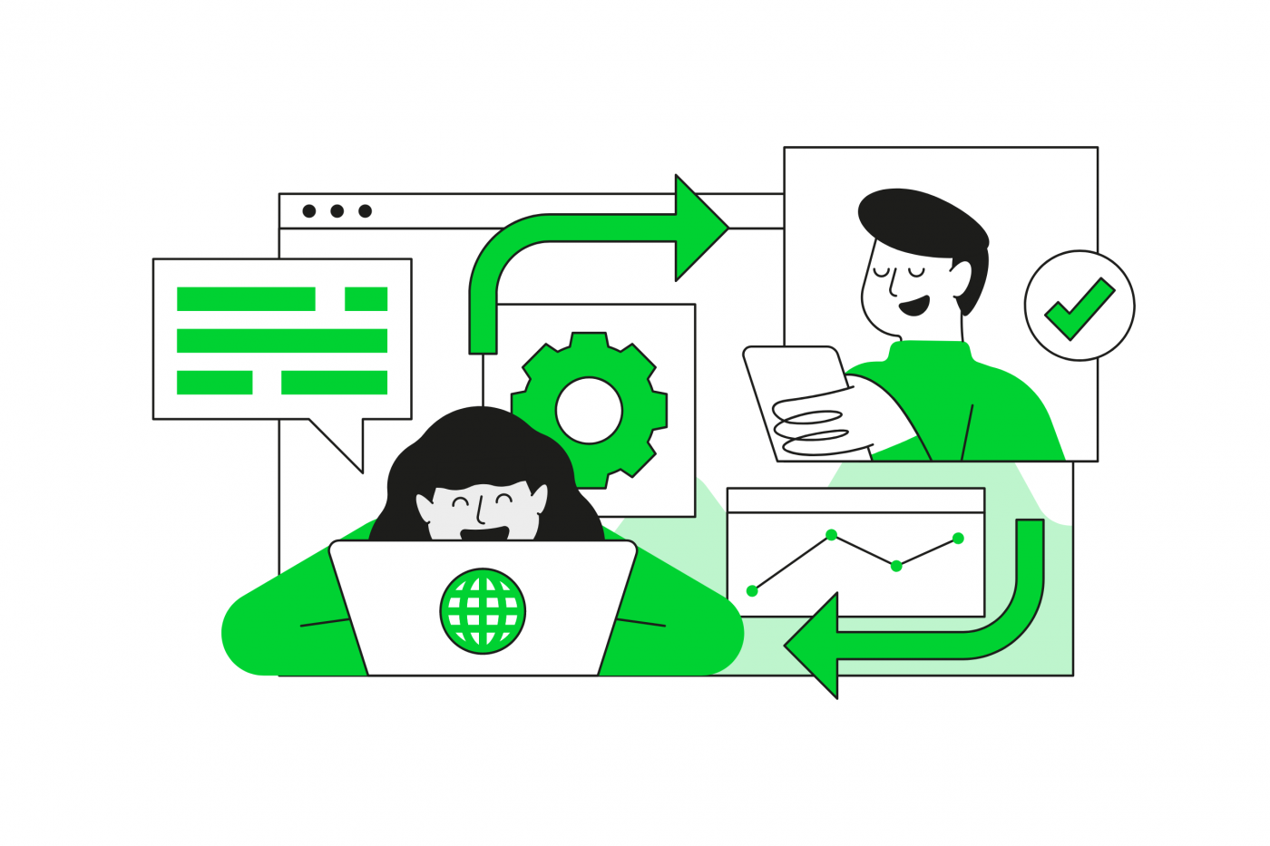 Sage 50 Accounts API process graphic